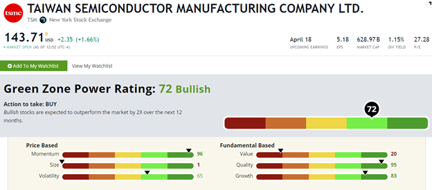 TSM semiconductor stock rating