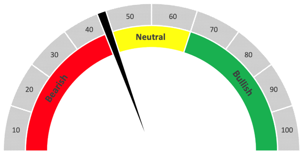 04_15_24 SP500 rating