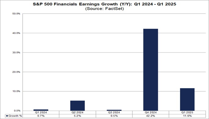 bank stock earnings chart 1