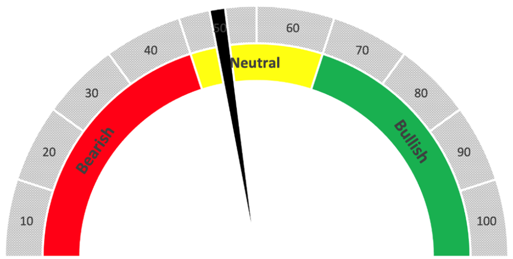 bank stock ratings