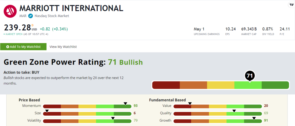 MAR stock rating