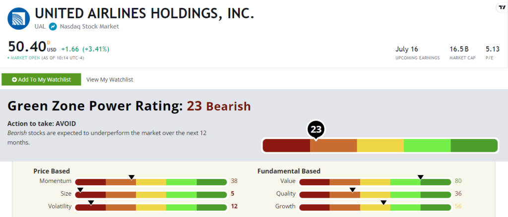 UAL travel stock rating