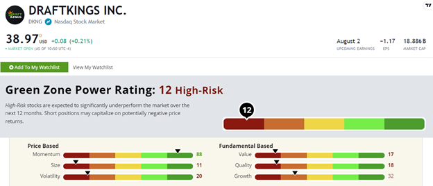 Draftkings Stock