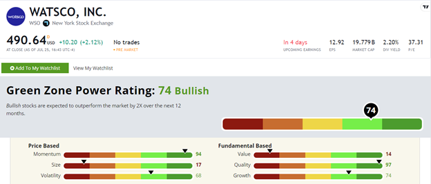 07_26_24 WSO stock rating