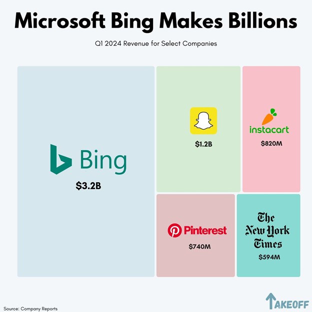 Q1 Revenue