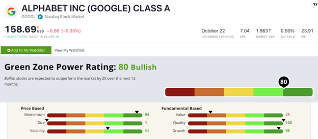 08_08_24 GOOGL stock ratings