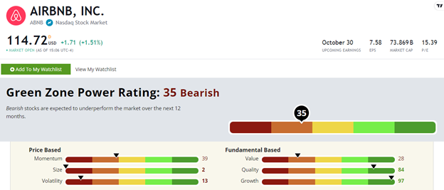 ABNB stock rating