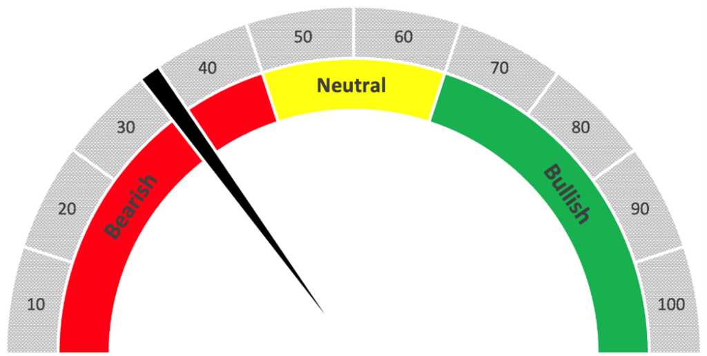 SOXX stock rating