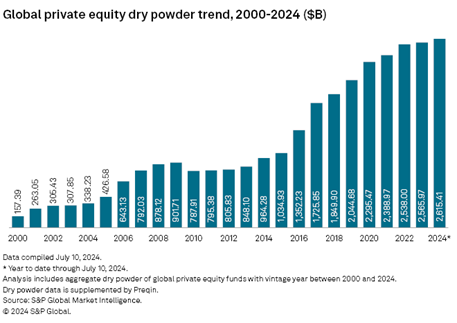 private equity chart