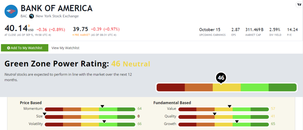 BAC stock rating