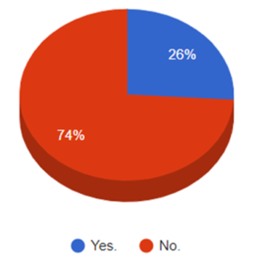 voting investing chart