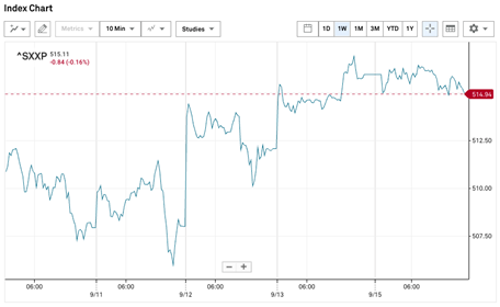 09_18_24 STOXX chart