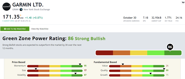 GRMN stock rating