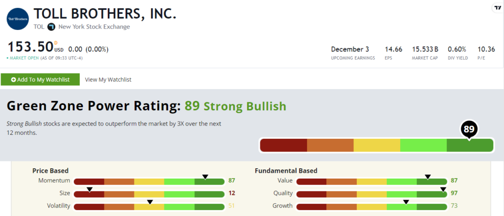 TOL stock ratings system