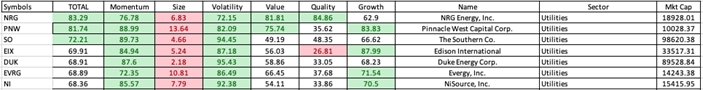 XLU ratings table