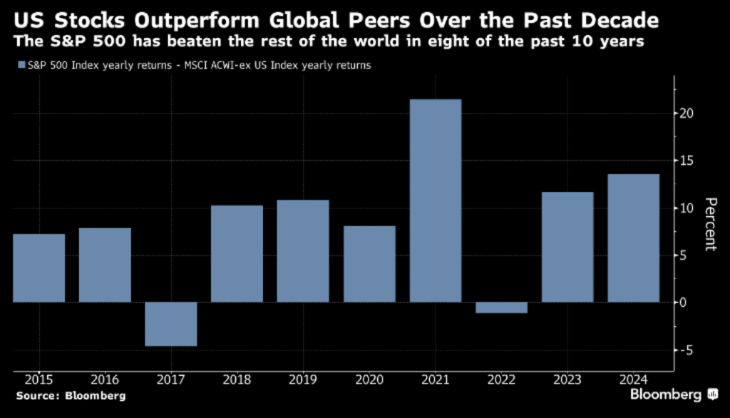 10_23_24 bull market index returns