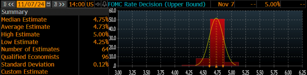 10_24_24 Fed rate cut expectations