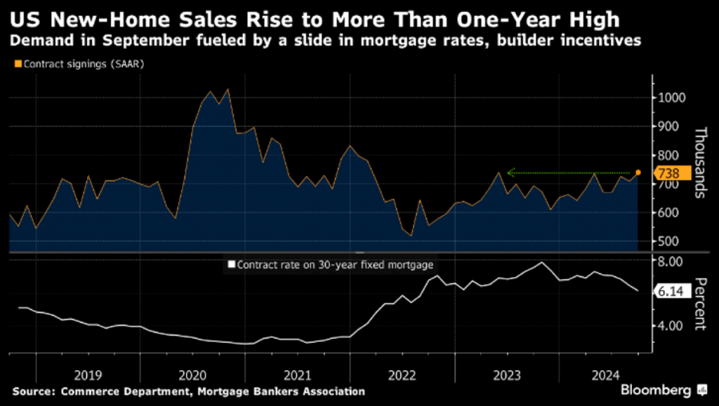 home sales chart