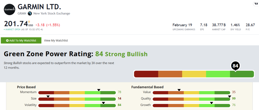 GRMN stock rating