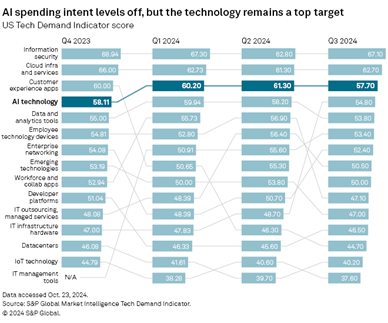 AI spending chart 2