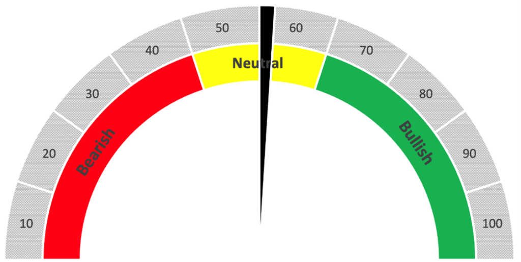 XLI stock ratings