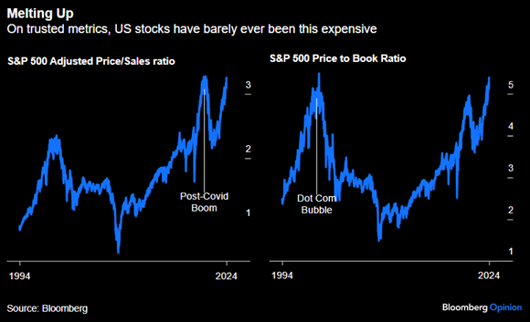 market value chart