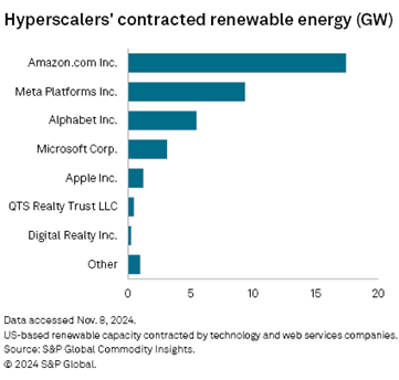 AI hyperscalers chart