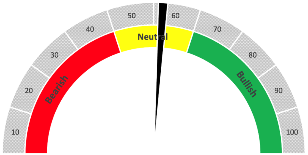 consumer ETF ratings