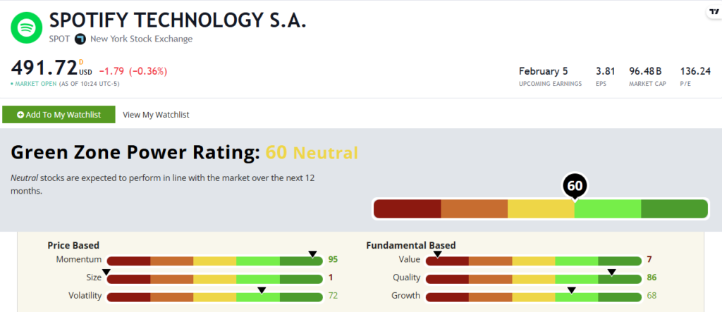 SPOT stock rating