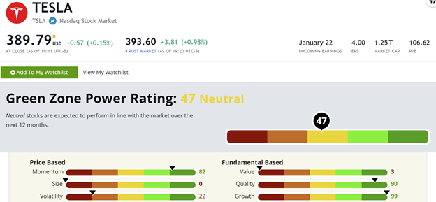 systematic investing TSLA stock rating