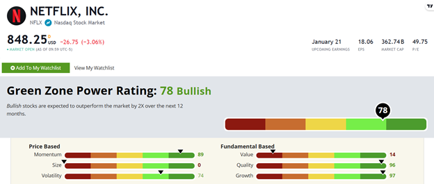 NFLX stock ratings