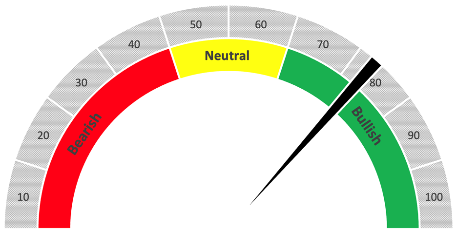 Argentina ETF ratings