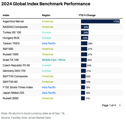 01_15_25 Argentina ETF table