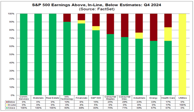 NFLX earnings chart