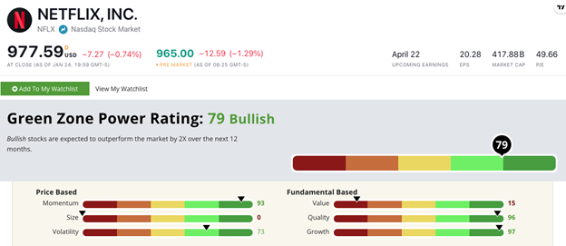 NFLX stock ratings