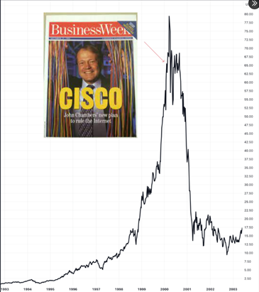 cisco chart