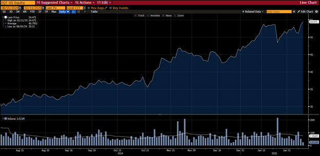 02_12_25 EQT stock chart