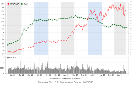 02_14_25 nvda ratings