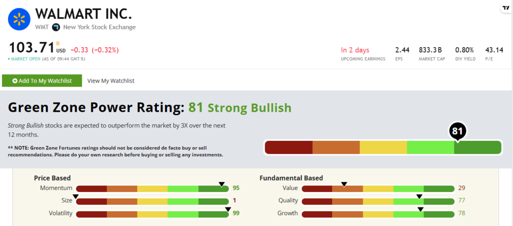 02_18_25 WMT stock rating