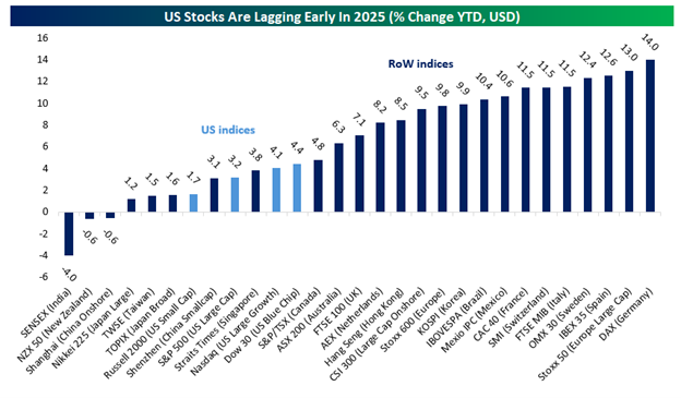 02_19_25 market outperformance chart