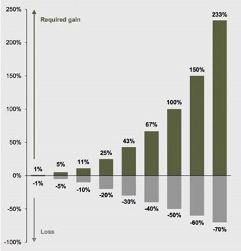 02_25_25 stock recovery chart