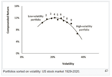 02_25_25 volatility chart investing myth