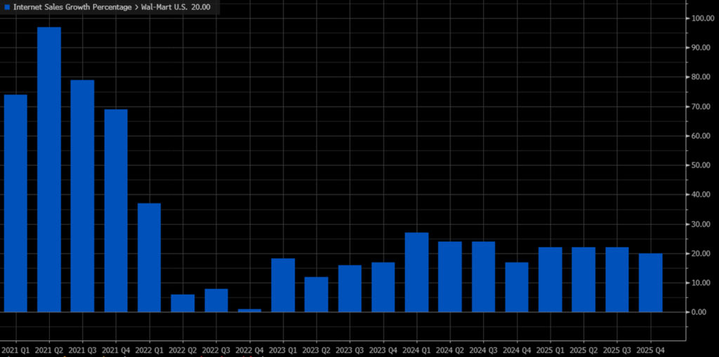 Walmart earnings sales growth