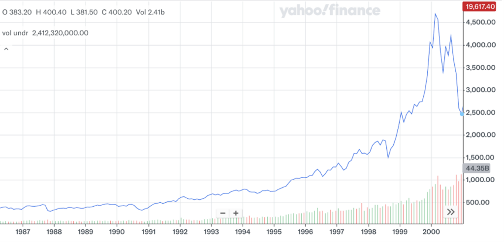 cash bubble chart 1