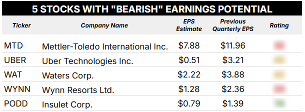 05_02_25 bearish earnings blurred