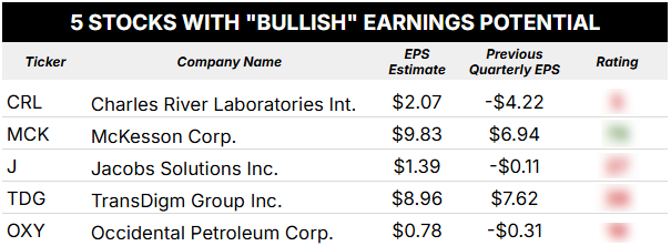 05_02_25 bullish earnings blurred oil