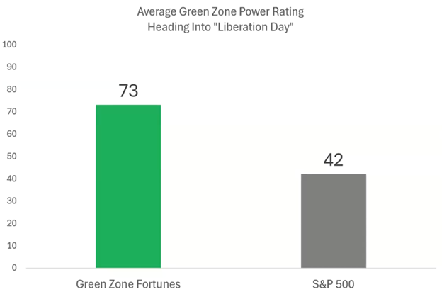 05_15 green zone chart 3
