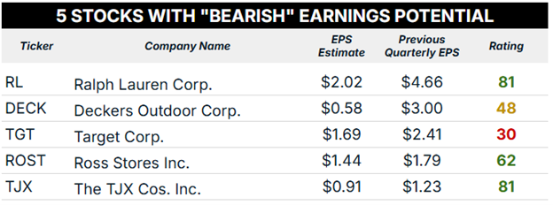 05_16 bearish earnings