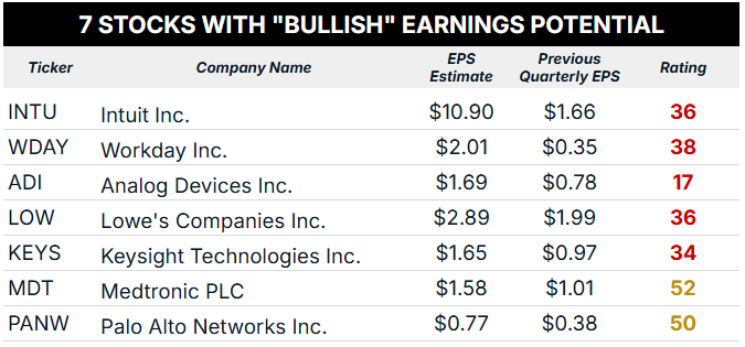 05_16 bullish earnings