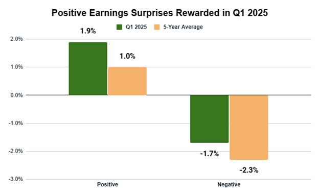 05_16 earnings surprises